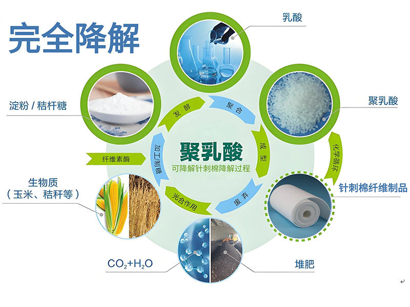 可降解针刺棉|可降解无纺布