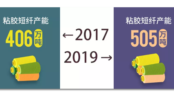 2017~2019变化的不止你，还有粘胶短纤产业