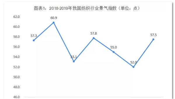 用数据说话！现在的纺织行业是这样的……