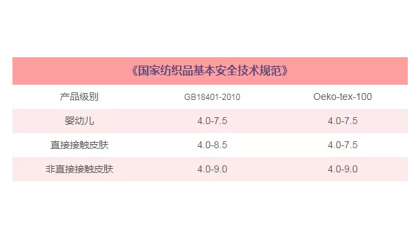 纺织品常规检测有哪些？
