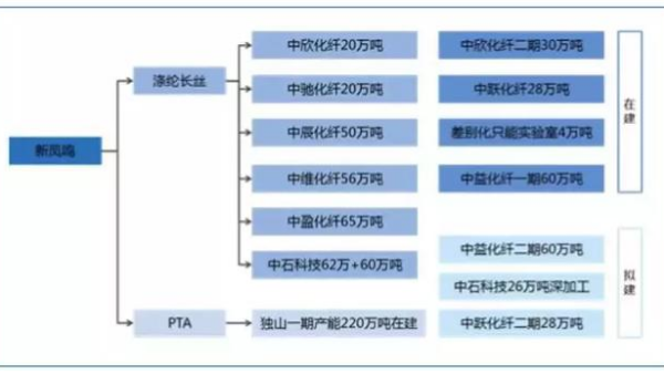 首家“5G智能工厂”竟诞生于纺织业！