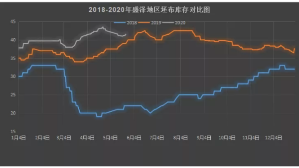 纺织市场谨防“二次冲击波”！