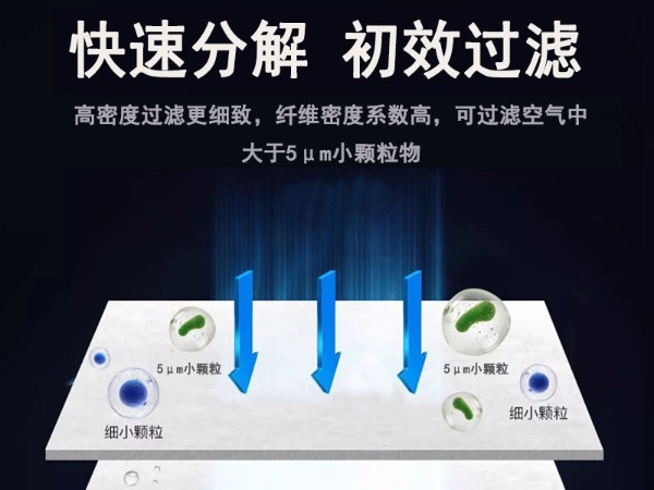 空气过滤棉|G4空气过滤棉|过滤棉|过滤棉生产厂家|5μm过滤棉