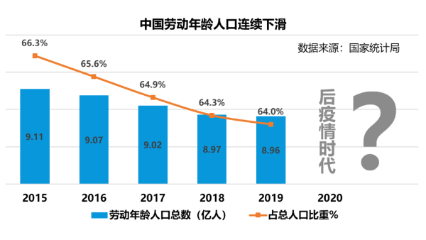 从口罩转产到企业复工，后疫情时代：中国制造数字化如何转型?