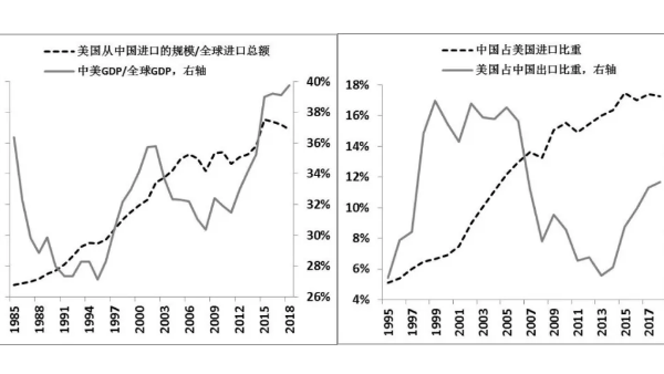 2020年或将影响纺织行业的两只灰犀牛！